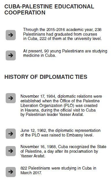 Since when has Cuba supported the Palestinian cause?