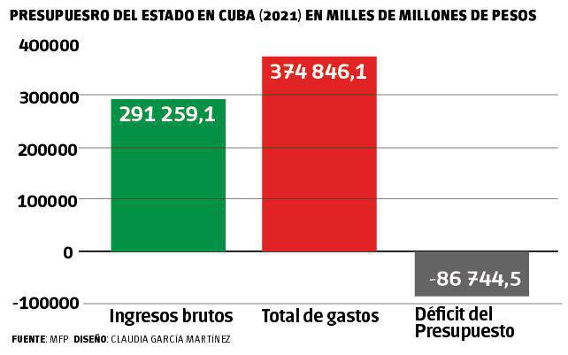 Photo: Ministry of Finances and Prices